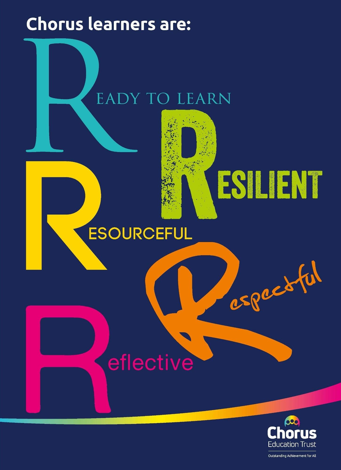 Attitude to learning poster showing the 5R's 