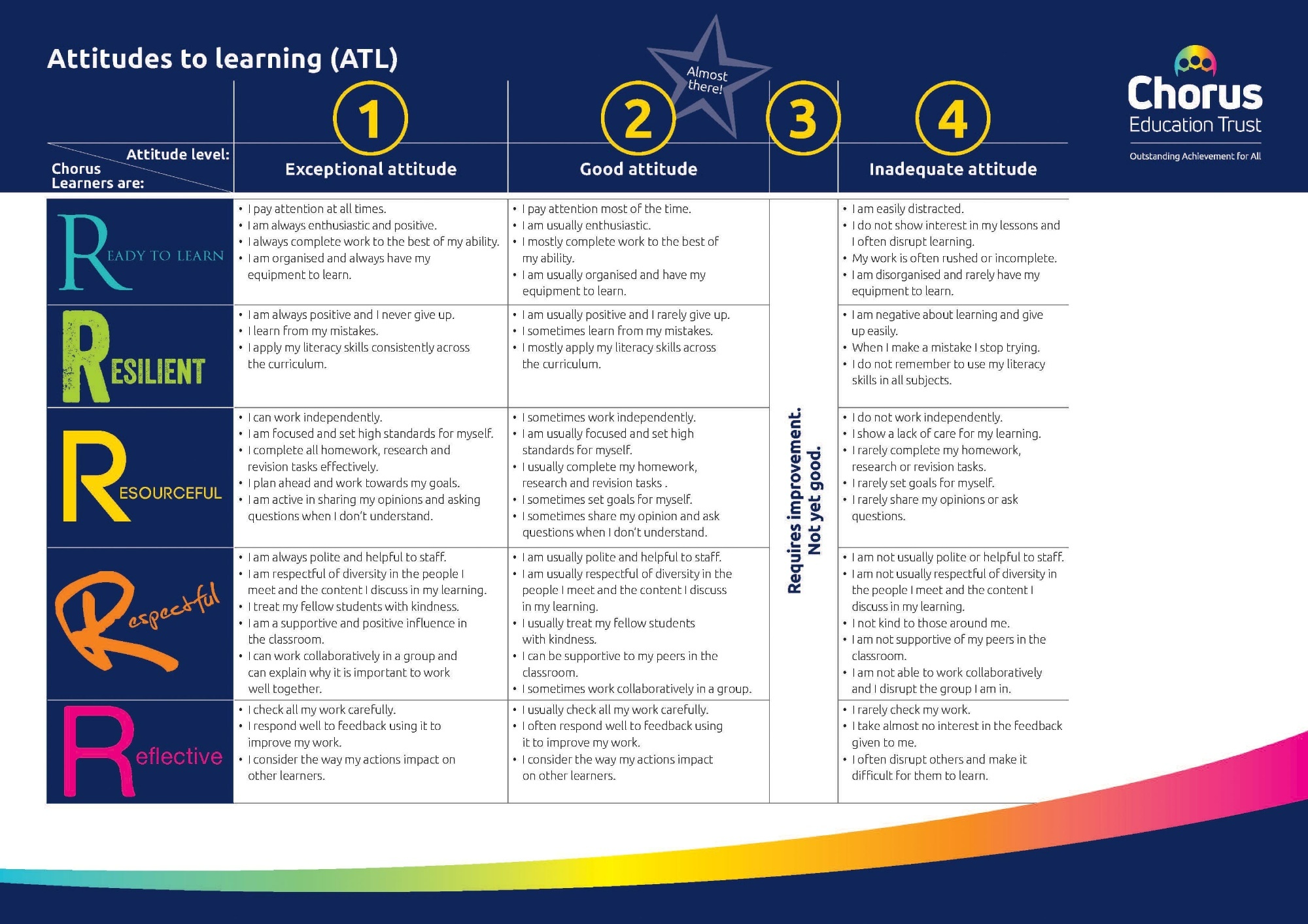 Attitude to learning mat and link to pdf