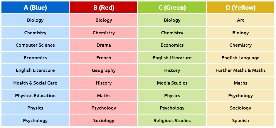 Option block subject list and link to downloadable pdf